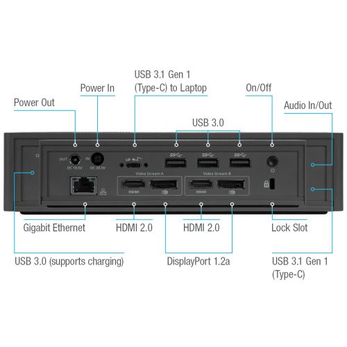 TARGUS USB-C Universal Dual 4K DV4K 100W Docking Station